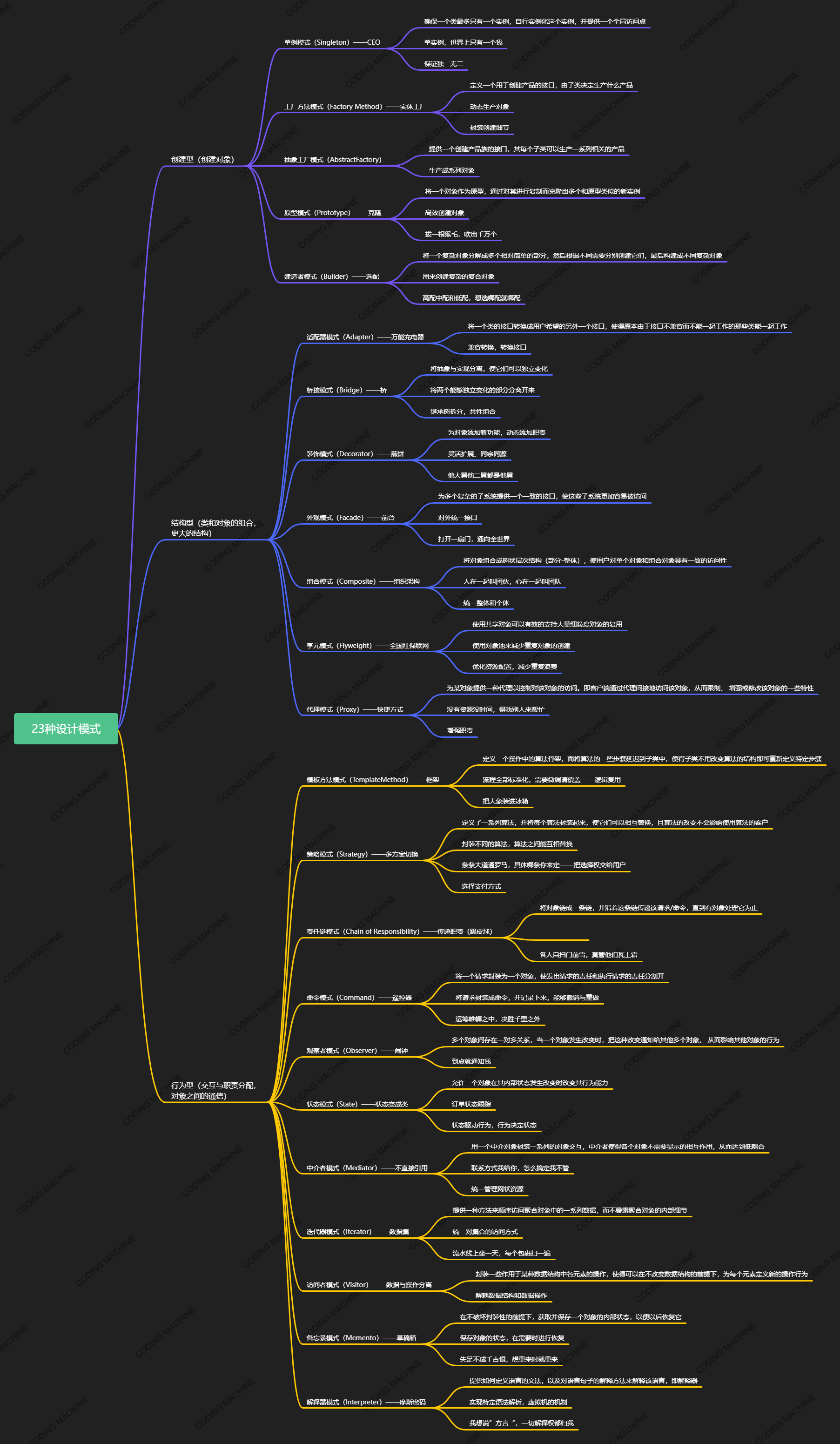 watermark,type_ZHJvaWRzYW5zZmFsbGJhY2s,shadow_50,text_Q1NETiBA5p2O546L5a6255qE57-g6Iqx,size_20,color_FFFFFF,t_70,g_se,x_16