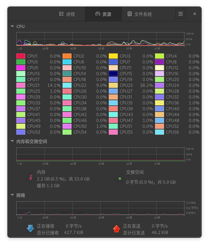 资源