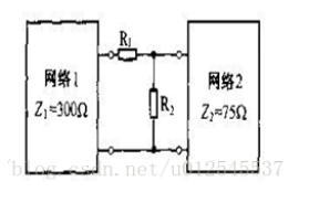 分立元器件——电阻器