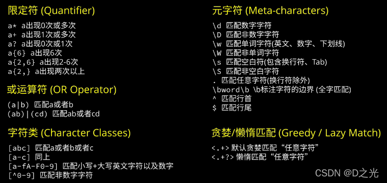 正则表达式快速掌握包括贪婪与懒惰匹配