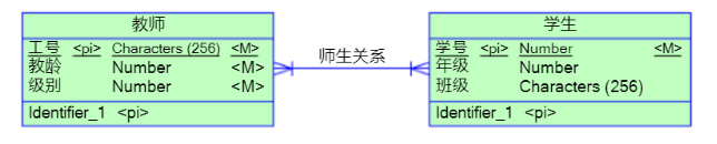 [外链图片转存失败,源站可能有防盗链机制,建议将图片保存下来直接上传(img-yjFXdj26-1693154998102)(PowerDesigner学习笔记.assets/image-20230828002942618.png)]