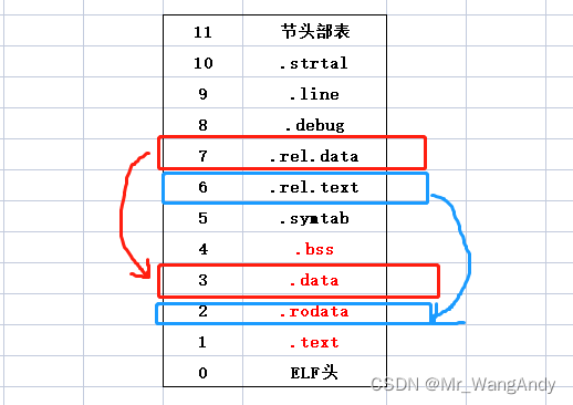 深入理解计算机系统_程序的链接过程