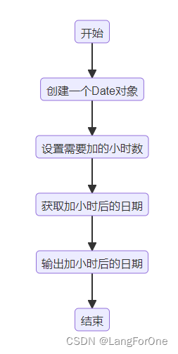 Java中对date数据做加减时间运算——Calendar类