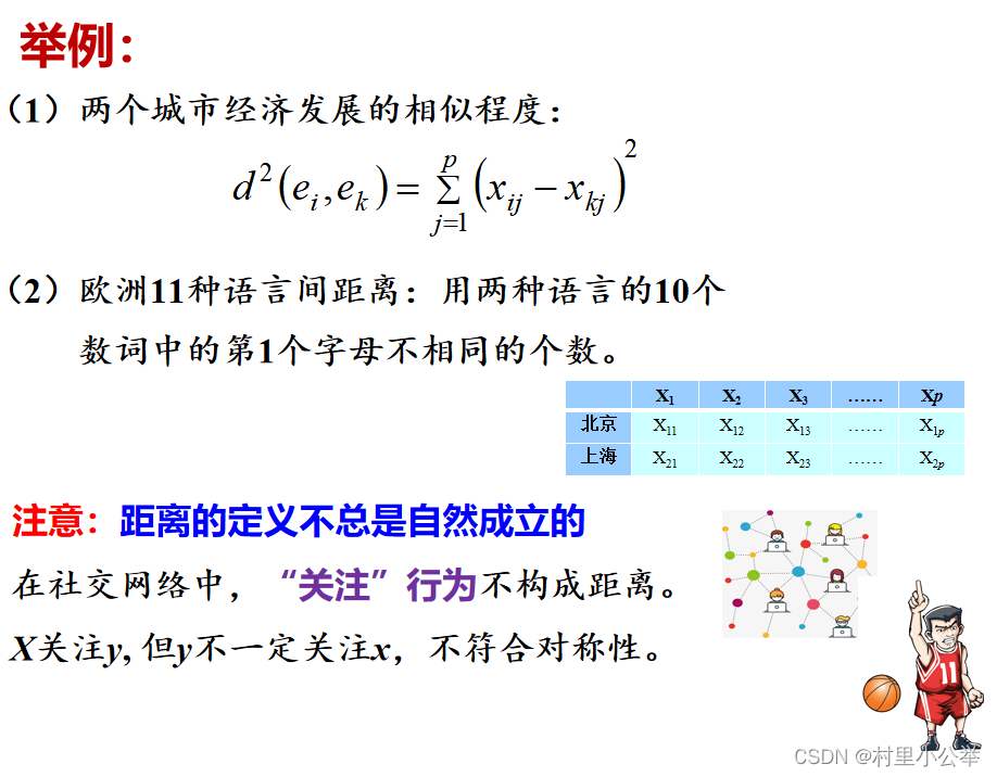 Spss-kmeans聚类分析操作