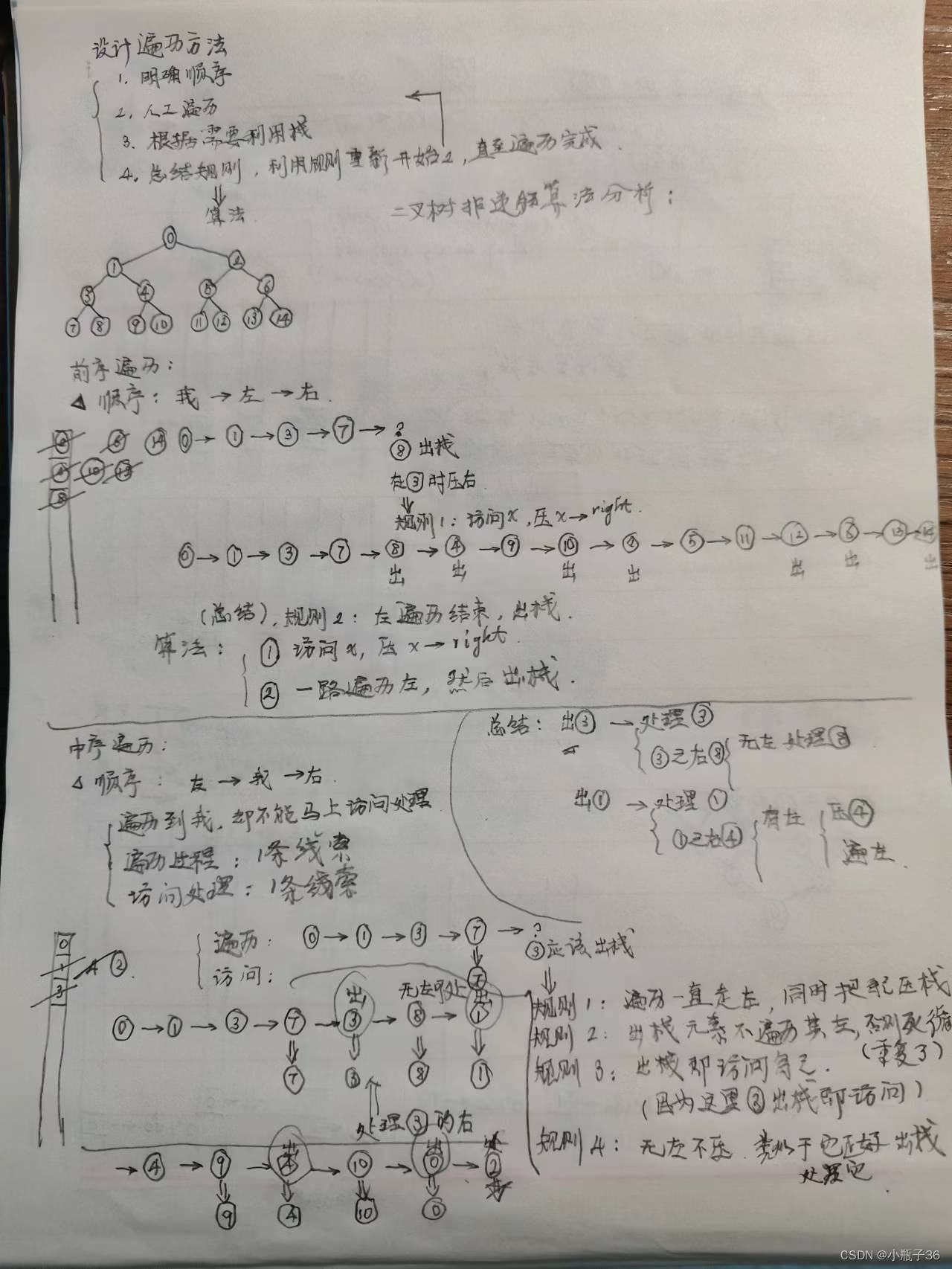 二叉树非递归遍历算法分析