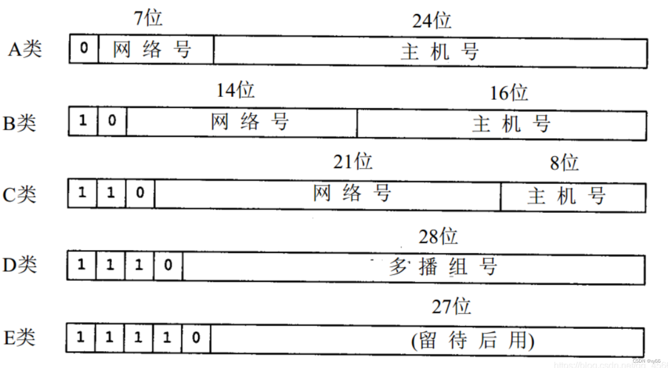 [外链图片转存失败,源站可能有防盗链机制,建议将图片保存下来直接上传(img-ao3CpZ80-1658393358408)(C:\Users\wyy0828\AppData\Roaming\Typora\typora-user-images\image-20220721103848372.png)]