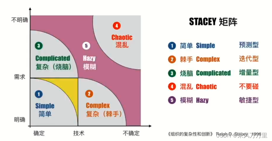 项目管理逻辑:项目经理如何掌控项目生命周期, 才能避免身心俱疲?