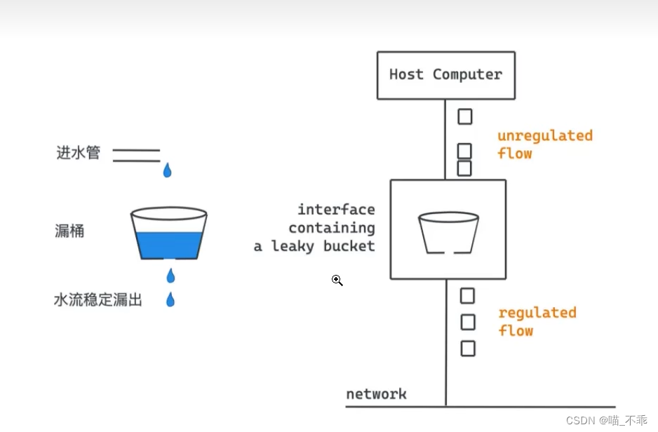 系统高可用