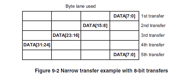  Narrow Transfer-8bits