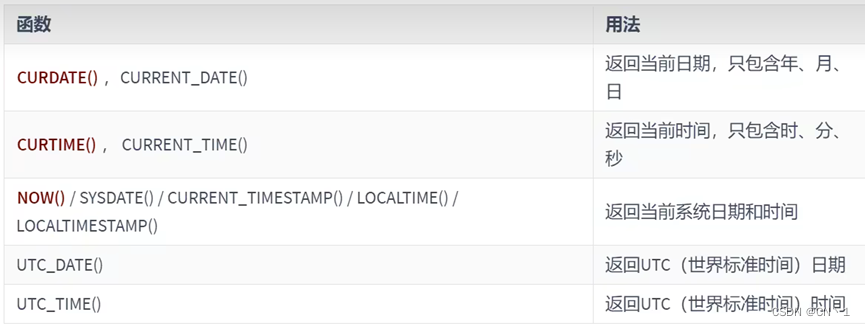 MySQL-DQL