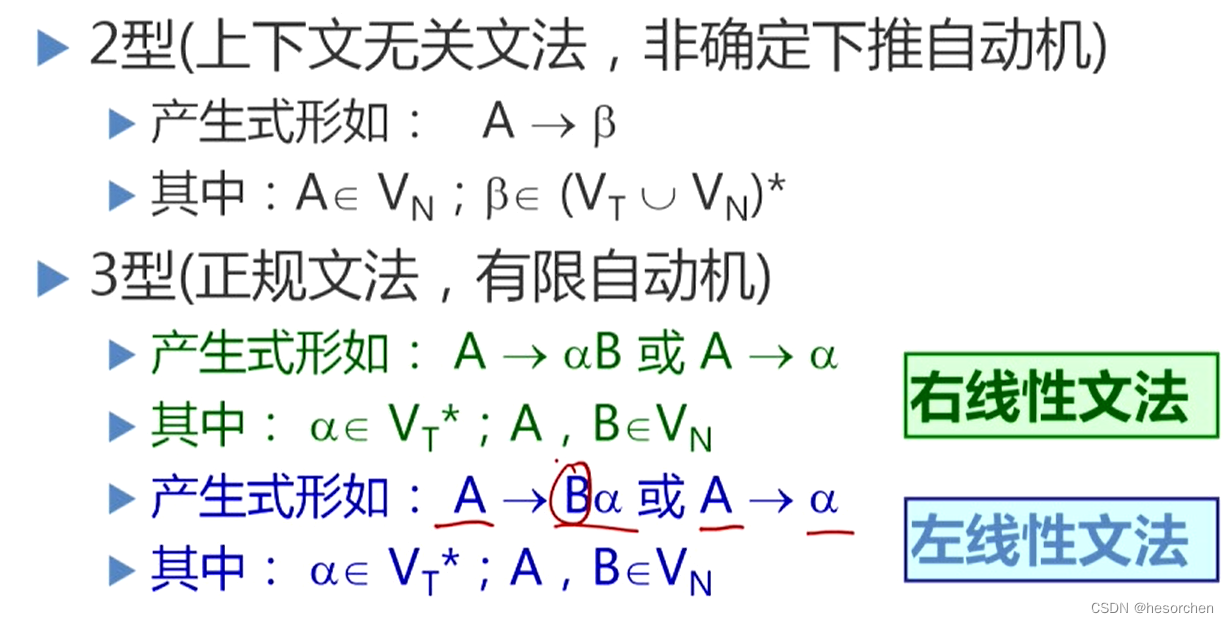 在这里插入图片描述<p>以上是关于编译原理学习笔记的主要内容，如果未能解决你的问题，请参考以下文章</p> 
<p > <a style=