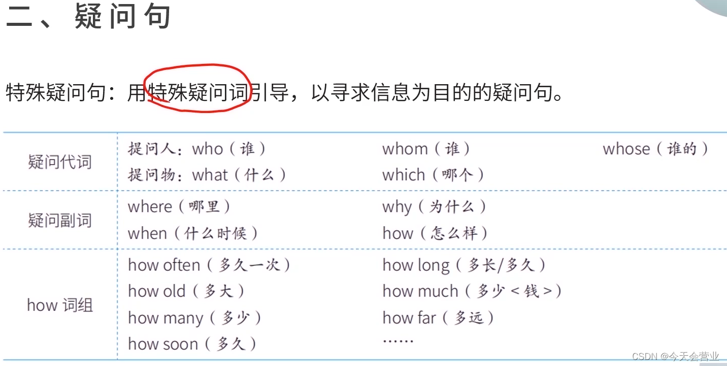 句子种类(陈述句、疑问句、祈使句、感叹句)_识别 疑问句 祈使句 算法-CSDN博客