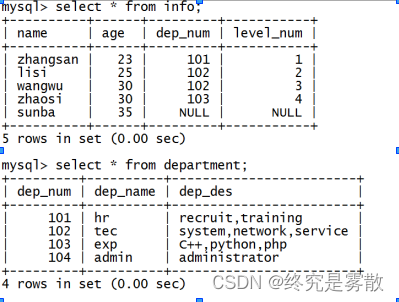 开源数据库Mysql_DBA运维实战 （DML/DQL语句）