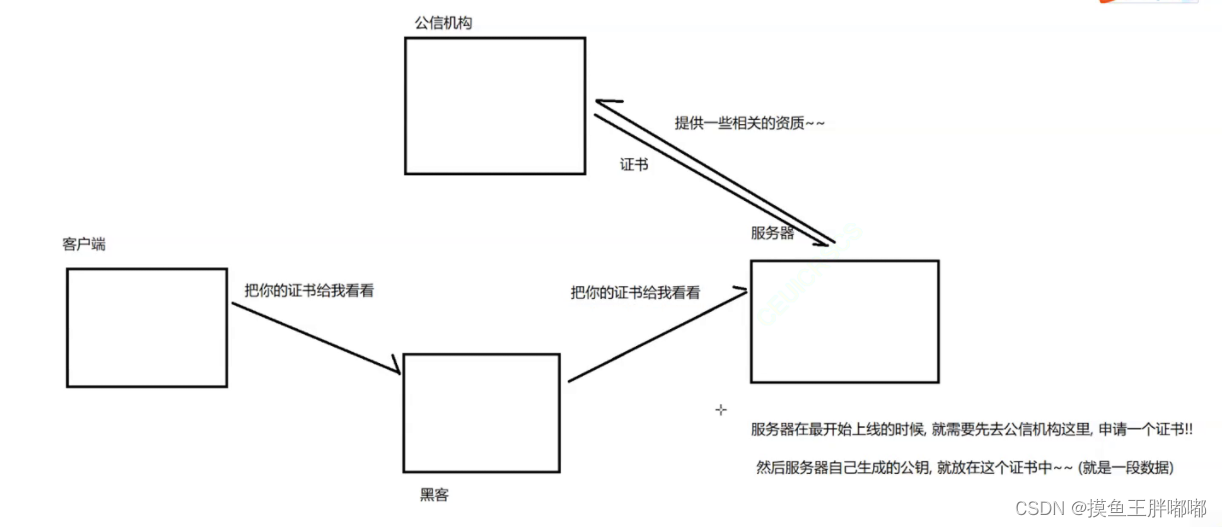 JavaEE-HTTP协议完结认识HTTPS协议