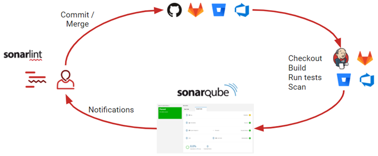 sonarqube作用_EFB怎么使用