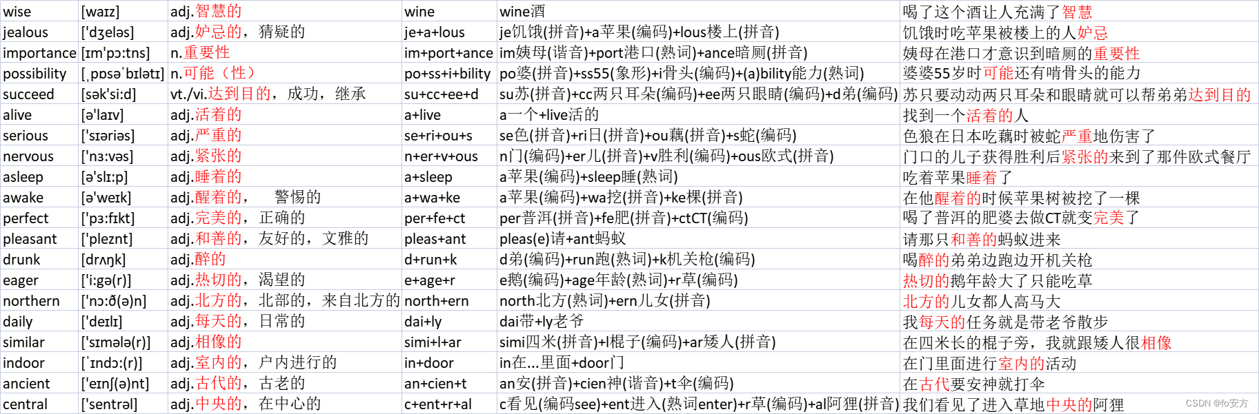 英语——分享篇——每日100词——701-800