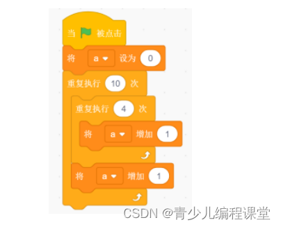 全国青少年信息素养大赛图形化编程初赛·模拟一卷，含答案解析