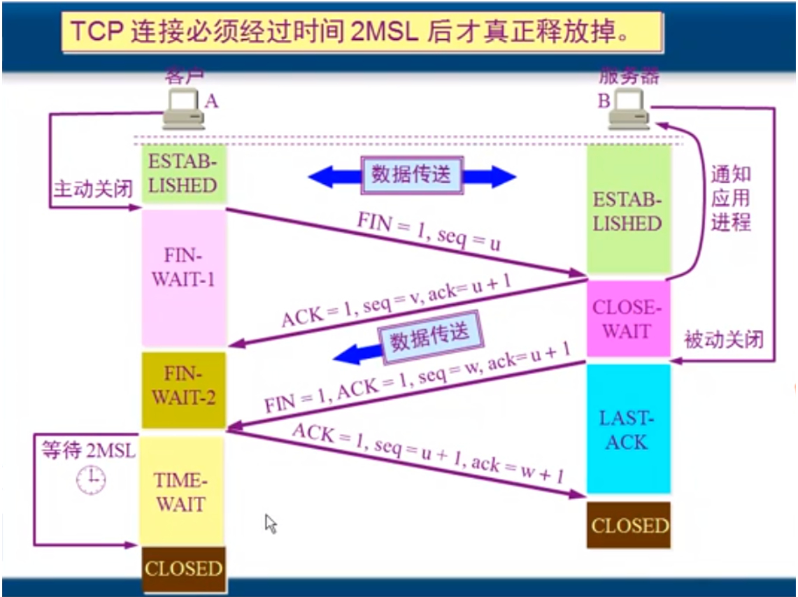 Tcp tia. Виды tcp 3 рукопожатий на практике. что такое игра ack&amp;see.