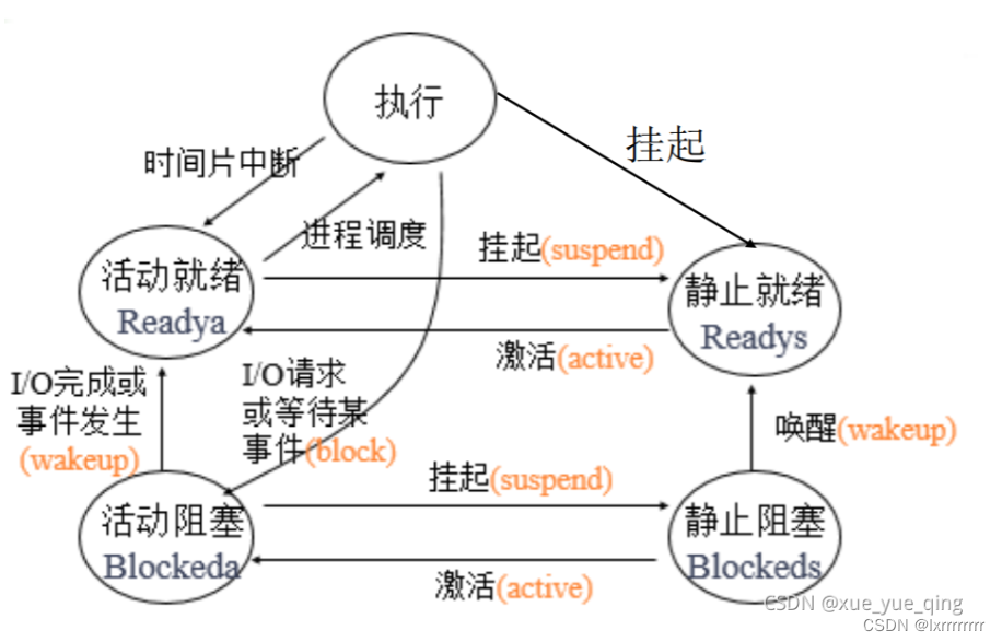 3/3操作系统作业