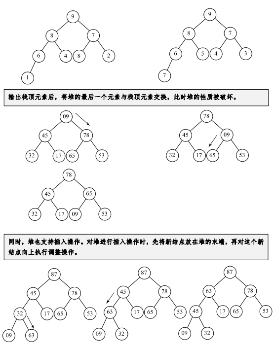 [外链图片转存失败,源站可能有防盗链机制,建议将图片保存下来直接上传(img-YNkG7K8J-1641217649156)(myReviewPicture/插入排序3.png)]