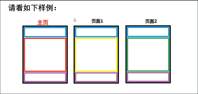 开源web框架django知识总结（二）