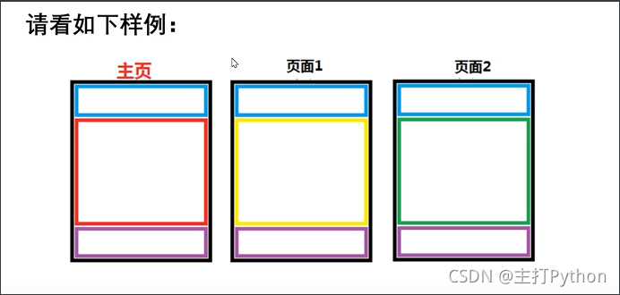 开源web框架django知识总结（二）