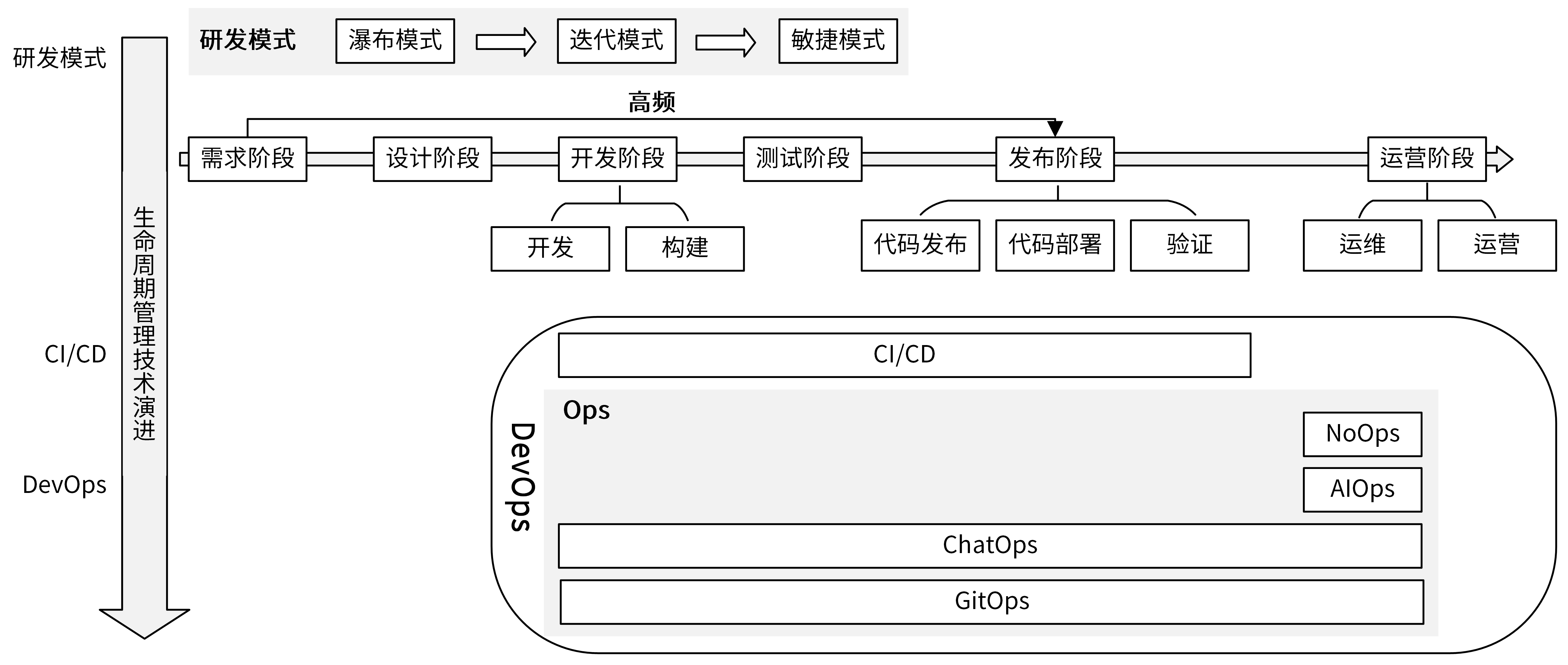 如何管理应用的生命周期？_应用生命周期-CSDN博客