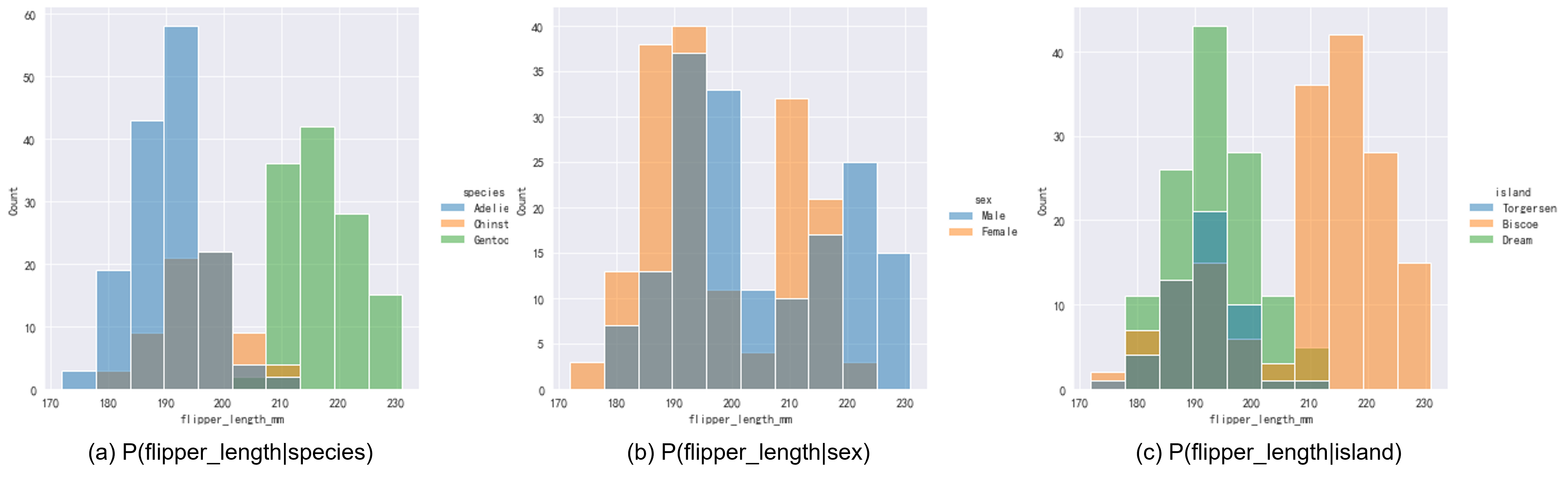 conditional_hist