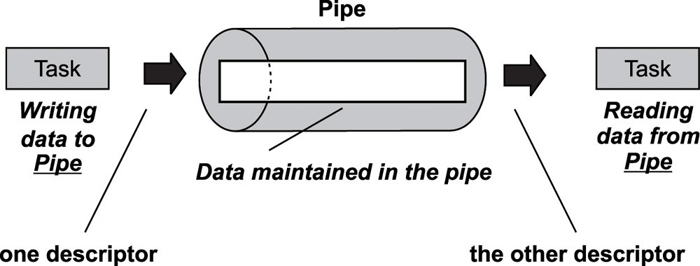 linux_pipe