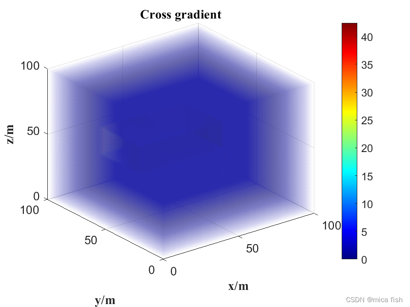 交叉梯度函数的MATLAB实现及代码分享02