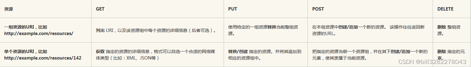 Rest API 开发分享