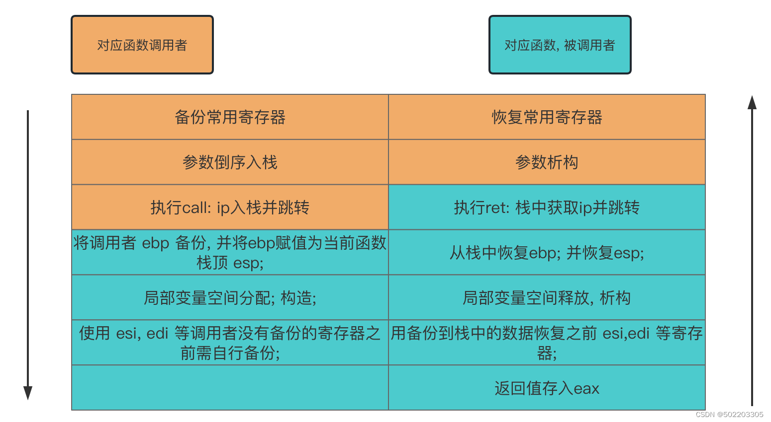 ATT汇编快速学习