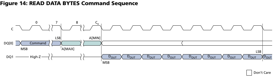 FPGA实现的SPI协议（二）----基于SPI接口的FLASH芯片M25P16的使用「建议收藏」