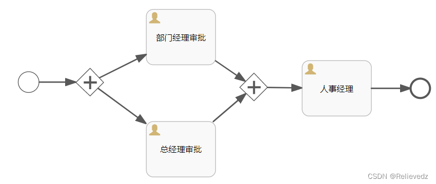 Activiti基本使用2