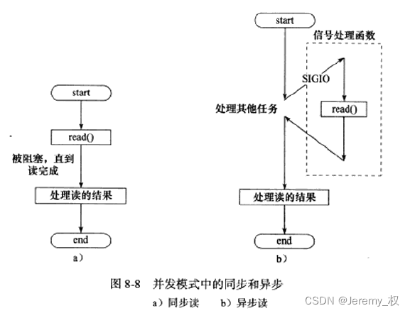 同步和异步