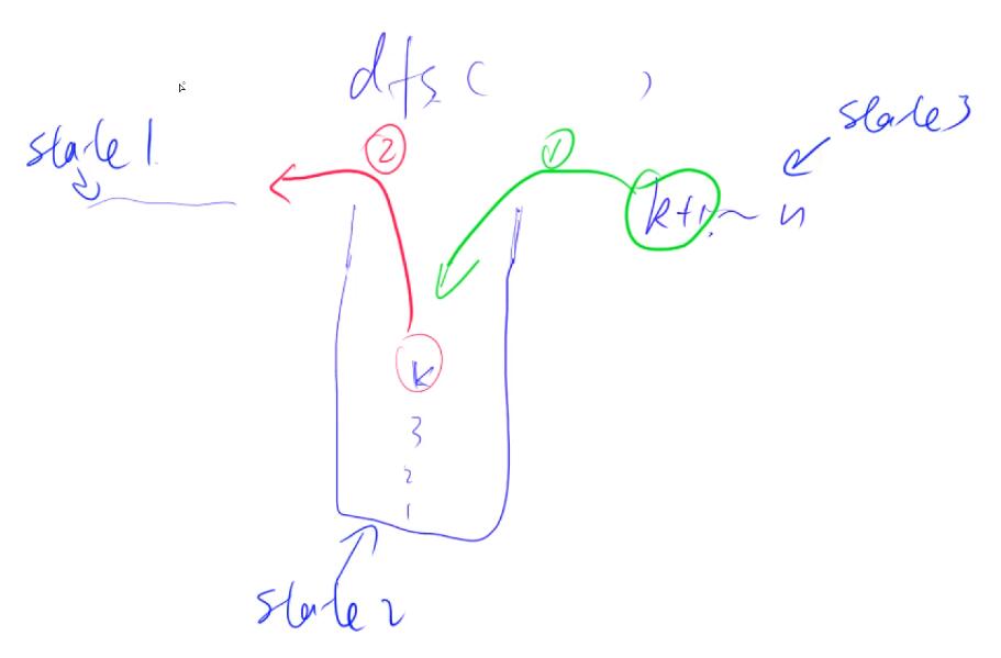 AcWing 129：火车进栈 ← DFS