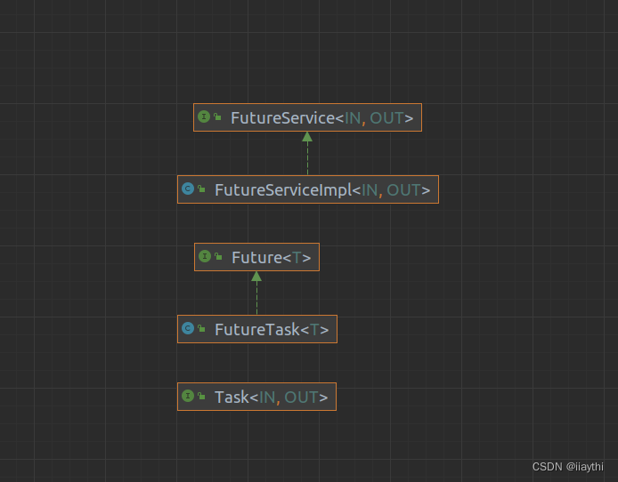 JUC实现Future_implements futureCSDN博客