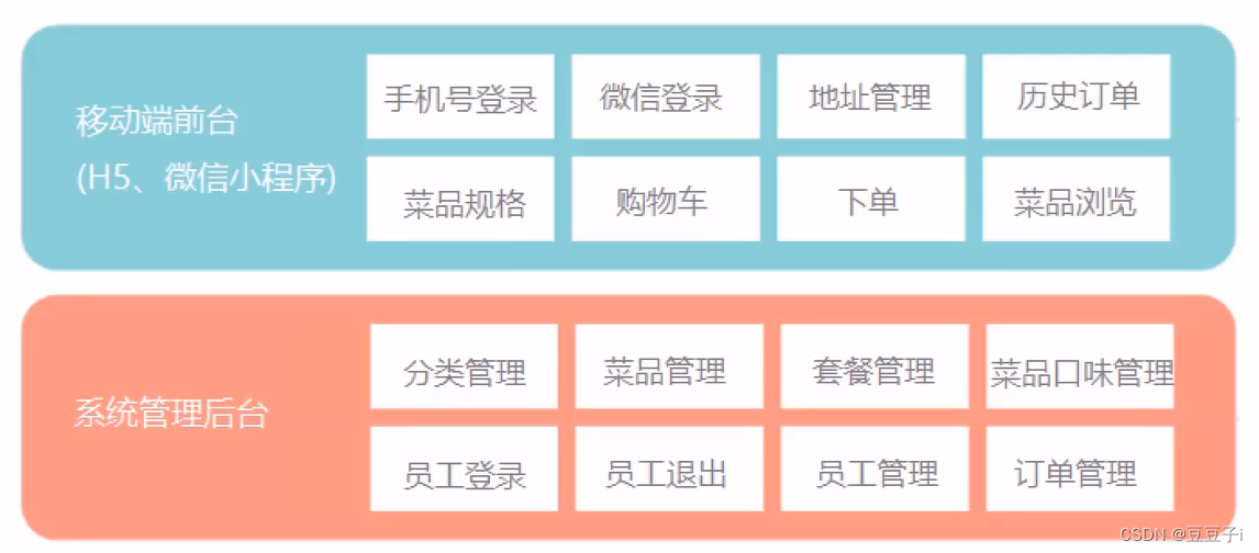 [外链图片转存失败,源站可能有防盗链机制,建议将图片保存下来直接上传(img-ikrfPVS3-1690517574712)(C:\Users\HUAWEI\AppData\Roaming\Typora\typora-user-images\image-20230520163104558.png)]