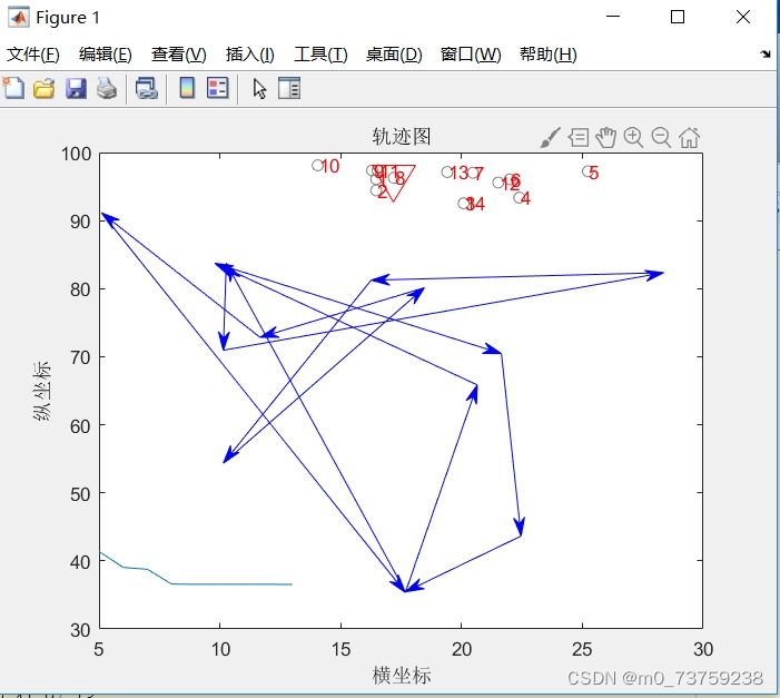 请添加图片描述