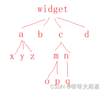 工作记录：bi重构