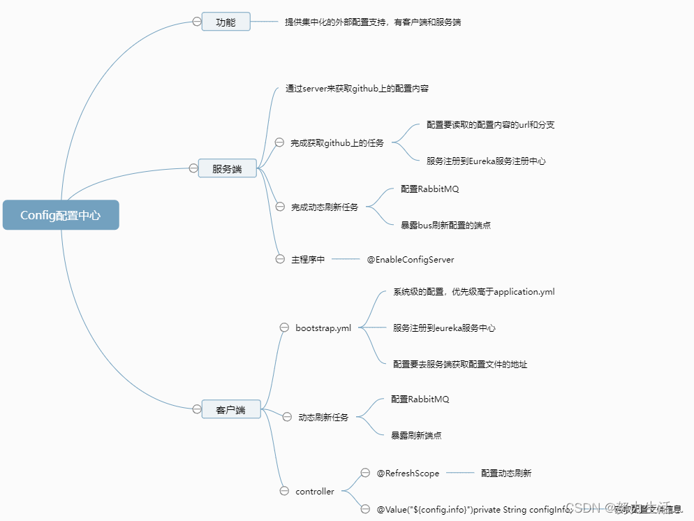 springcloud16:总结配置中心+消息中心总结篇