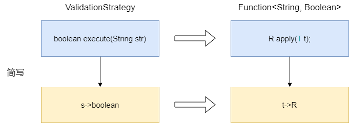 <span style='color:red;'>基于</span>lambda简化<span style='color:red;'>设计</span><span style='color:red;'>模式</span>