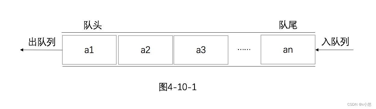 图4-10-1