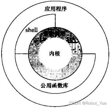 ここに画像の説明を挿入します