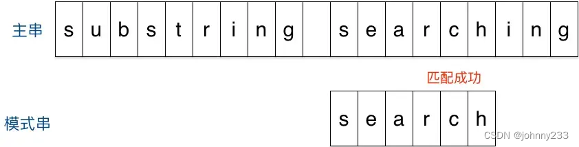 字符串查找匹配算法