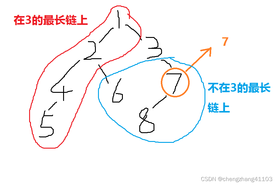 Computer Network（换根法模板题）