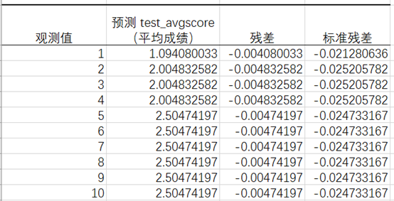 excel正态概率图图片