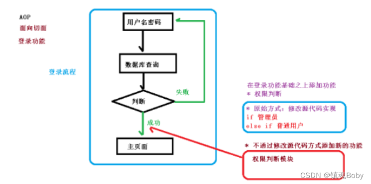 [外链图片转存失败,源站可能有防盗链机制,建议将图片保存下来直接上传(img-2vunSDoG-1670856538705)(png/1651026791022.png)]