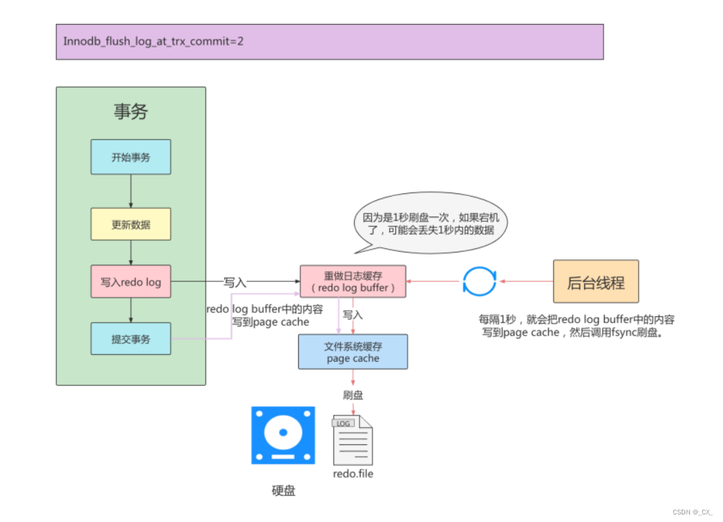 [外链图片转存失败,源站可能有防盗链机制,建议将图片保存下来直接上传(img-58uU9168-1651475715364)(C:\Users\24314\AppData\Roaming\Typora\typora-user-images\image-20220427201731363.png)]