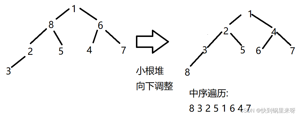 刷题笔记之七（统计每个月兔子的总数+汽水瓶+查找两个字符串a,b中的最长公共子串+公共子串计算）